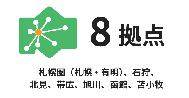 8拠点 札幌圏（札幌・有明）、石狩、北見、帯広、旭川、函館、苫小牧
