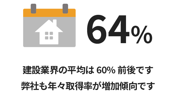 有給休暇取得率 64％